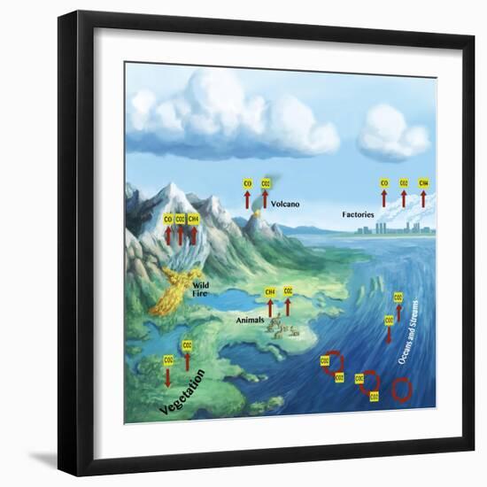 Carbon Cycle-Spencer Sutton-Framed Giclee Print
