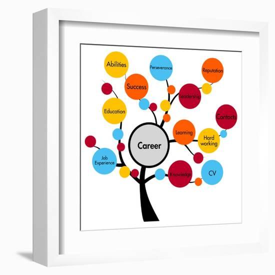 Career Tree-ronstik-Framed Art Print