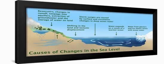 Causes of Changes in Sea Level-Gwen Shockey-Framed Giclee Print