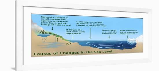 Causes of Changes in Sea Level-Gwen Shockey-Framed Giclee Print