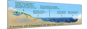 Causes of Changes in Sea Level-Gwen Shockey-Mounted Giclee Print