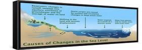 Causes of Changes in Sea Level-Gwen Shockey-Framed Stretched Canvas