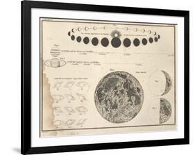 Celestial Atlas, 1822-Science Source-Framed Giclee Print