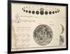 Celestial Atlas, 1822-Science Source-Framed Giclee Print