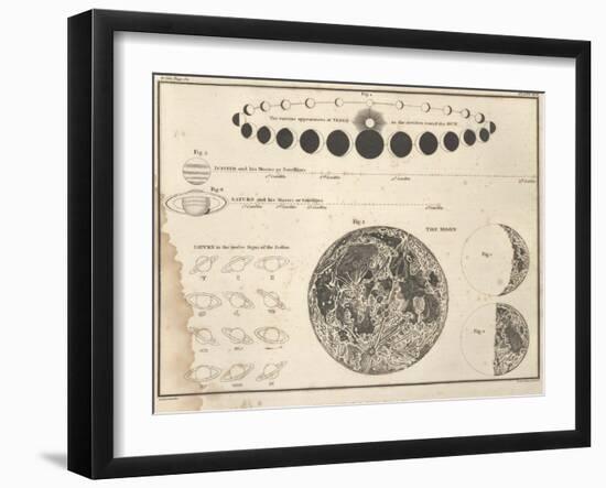 Celestial Atlas, 1822-Science Source-Framed Giclee Print