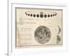 Celestial Atlas, 1822-Science Source-Framed Giclee Print