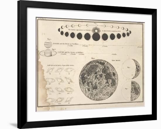 Celestial Atlas, 1822-Science Source-Framed Giclee Print