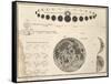 Celestial Atlas, 1822-Science Source-Framed Stretched Canvas