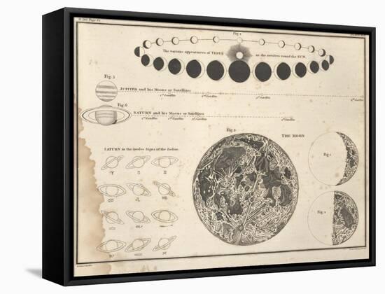 Celestial Atlas, 1822-Science Source-Framed Stretched Canvas