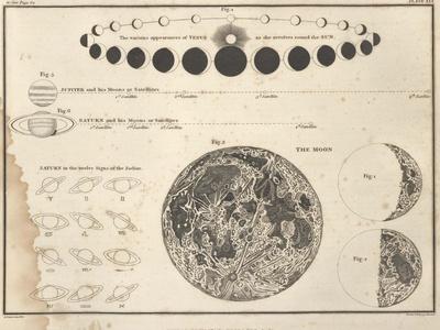 https://imgc.allpostersimages.com/img/posters/celestial-atlas-1822_u-L-Q1HOPWW0.jpg?artPerspective=n