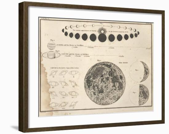 Celestial Atlas, 1822-Science Source-Framed Giclee Print