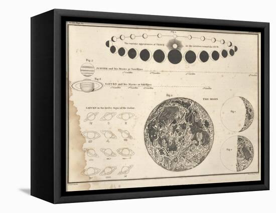 Celestial Atlas, 1822-Science Source-Framed Stretched Canvas