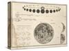 Celestial Atlas, 1822-Science Source-Stretched Canvas