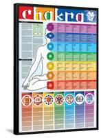 Chakra-null-Framed Poster