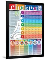 Chakra-null-Framed Poster