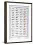 Characters of Chemistry, 1751-1777-Valentina Baratti-Framed Giclee Print