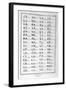 Characters of Chemistry, 1751-1777-Valentina Baratti-Framed Giclee Print