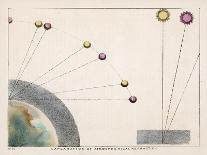 Diagram Explaining Atmospheric Refraction Using Pictures of Ships at Sea to Illustrate the Concept-Charles F. Bunt-Art Print