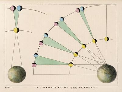 Diagram Showing the Parallax of the Planets