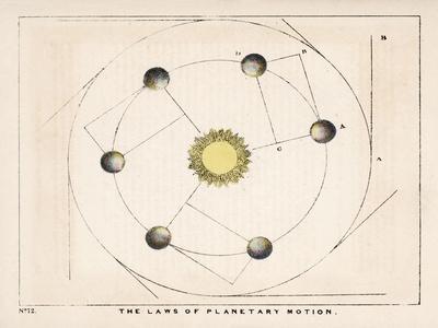 The Laws of Planetary Motion