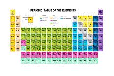 Periodic Table of the Elements with Atomic Number, Symbol and Weight-charobnica-Art Print