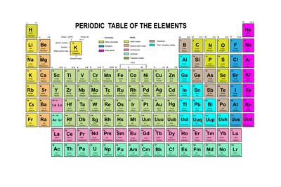 periodic table of the elements with atomic number symbol and weight prints charobnica allposters com