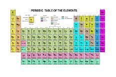 Periodic Table of the Elements with Atomic Number, Symbol and Weight-charobnica-Art Print