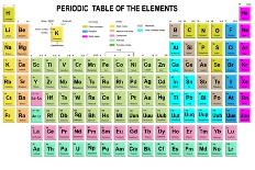 Periodic Table of the Elements with Atomic Number, Symbol and Weight-charobnica-Laminated Art Print