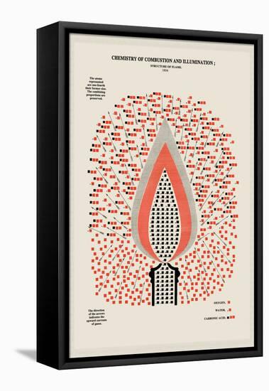 Chemistry of Combustion and Illumination-Edward L. Youmans-Framed Stretched Canvas