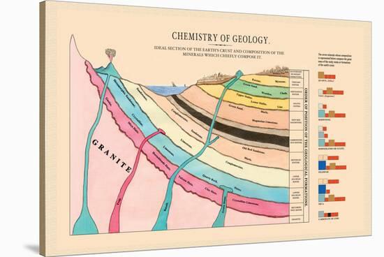 Chemistry of Geology-Edward L. Youmans-Stretched Canvas