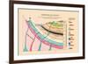 Chemistry of Geology-Edward L. Youmans-Framed Premium Giclee Print