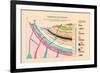 Chemistry of Geology-Edward L. Youmans-Framed Premium Giclee Print