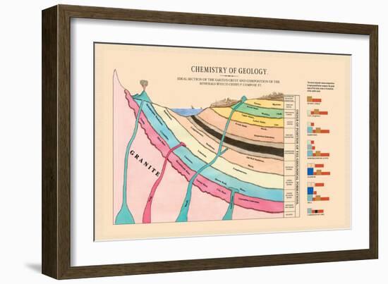 Chemistry of Geology-Edward L. Youmans-Framed Art Print