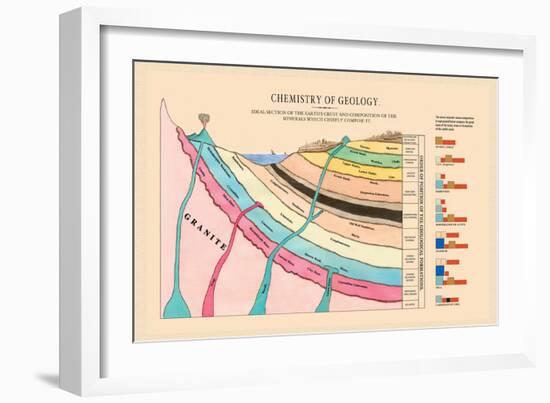 Chemistry of Geology-Edward L. Youmans-Framed Art Print