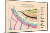 Chemistry of Geology-Edward L. Youmans-Mounted Art Print