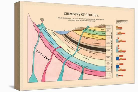 Chemistry of Geology-Edward L. Youmans-Stretched Canvas