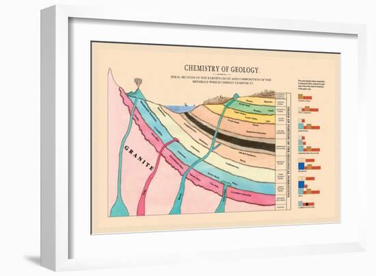 Chemistry of Geology-Edward L. Youmans-Framed Art Print