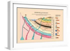 Chemistry of Geology-Edward L. Youmans-Framed Art Print