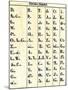 Cherokee Alphabet Developed by Sequoyah-null-Mounted Giclee Print