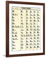 Cherokee Alphabet Developed by Sequoyah-null-Framed Giclee Print