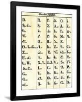 Cherokee Alphabet Developed by Sequoyah-null-Framed Giclee Print