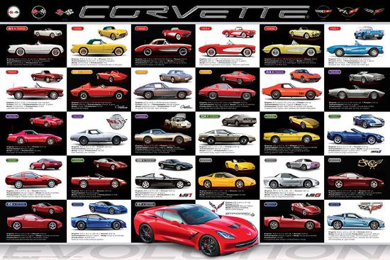 Chevrolet: Corvette- Evolution Specs-null-Lamina Framed Poster