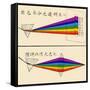 Chinese Illustration Showing Two Prisms, 1854-Science Source-Framed Stretched Canvas