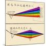 Chinese Illustration Showing Two Prisms, 1854-Science Source-Mounted Giclee Print