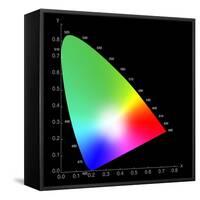 Chromaticity Diagram-Science Photo Library-Framed Stretched Canvas