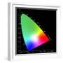 Chromaticity Diagram-Science Photo Library-Framed Premium Photographic Print