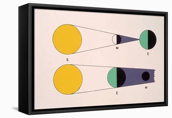 Circumstances for Solar and Lunar Eclipse-Science Source-Framed Stretched Canvas