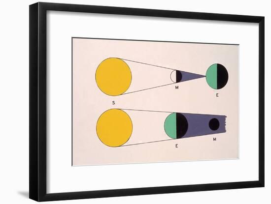 Circumstances for Solar and Lunar Eclipse-Science Source-Framed Giclee Print