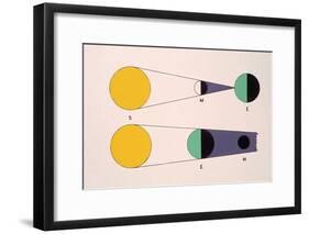 Circumstances for Solar and Lunar Eclipse-Science Source-Framed Giclee Print