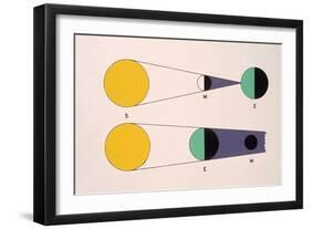 Circumstances for Solar and Lunar Eclipse-Science Source-Framed Giclee Print